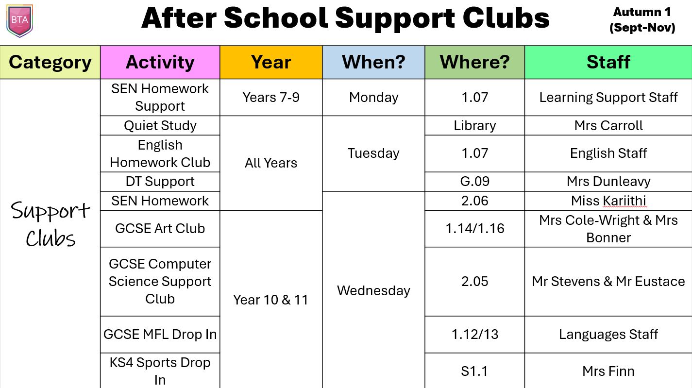 Support Clubs
